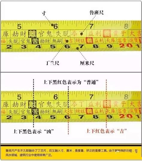 魯班尺怎麼看|鲁班尺的正确使用方法（设计师必备）